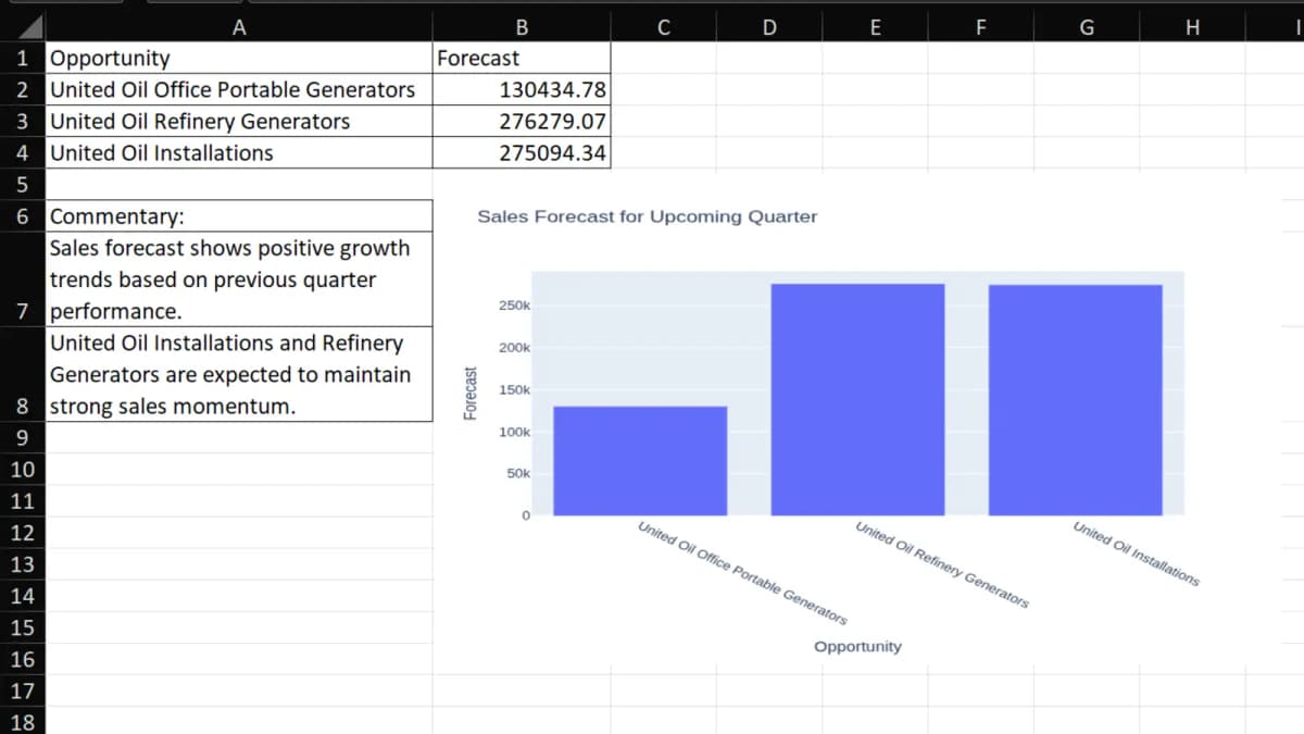 Customer Success Analytics