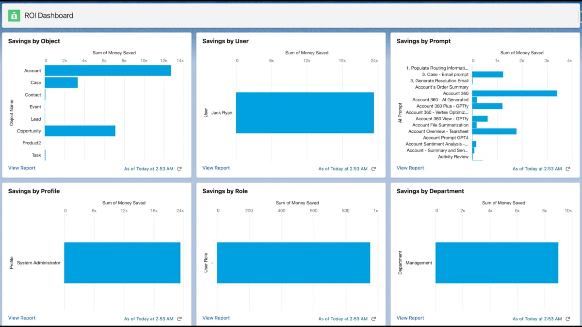 ROI Dashboard calculates dollars saved through configurable hourly rates
