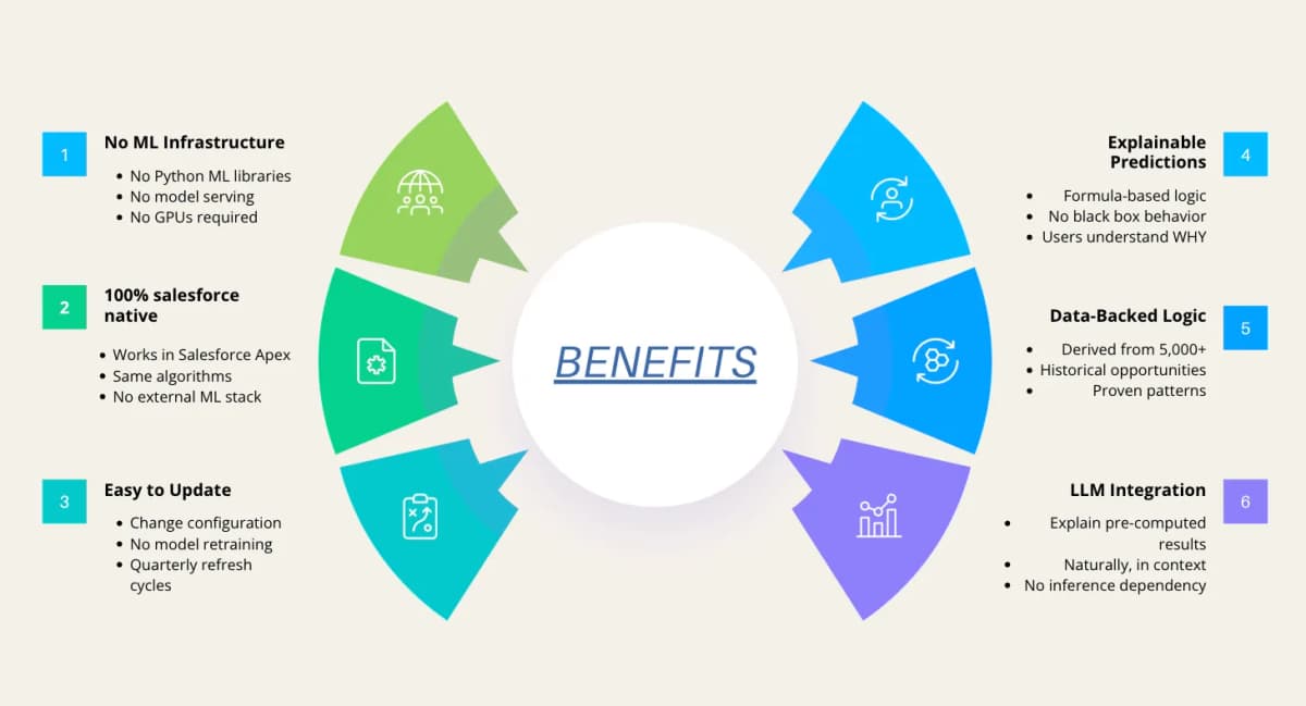 Formulas Run in Apex