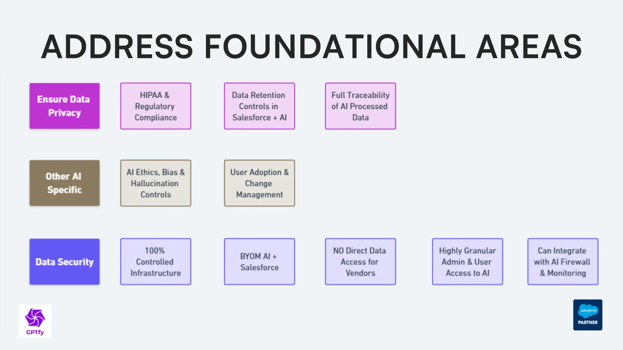 Introduction - As businesses adopt AI, an important question arises: