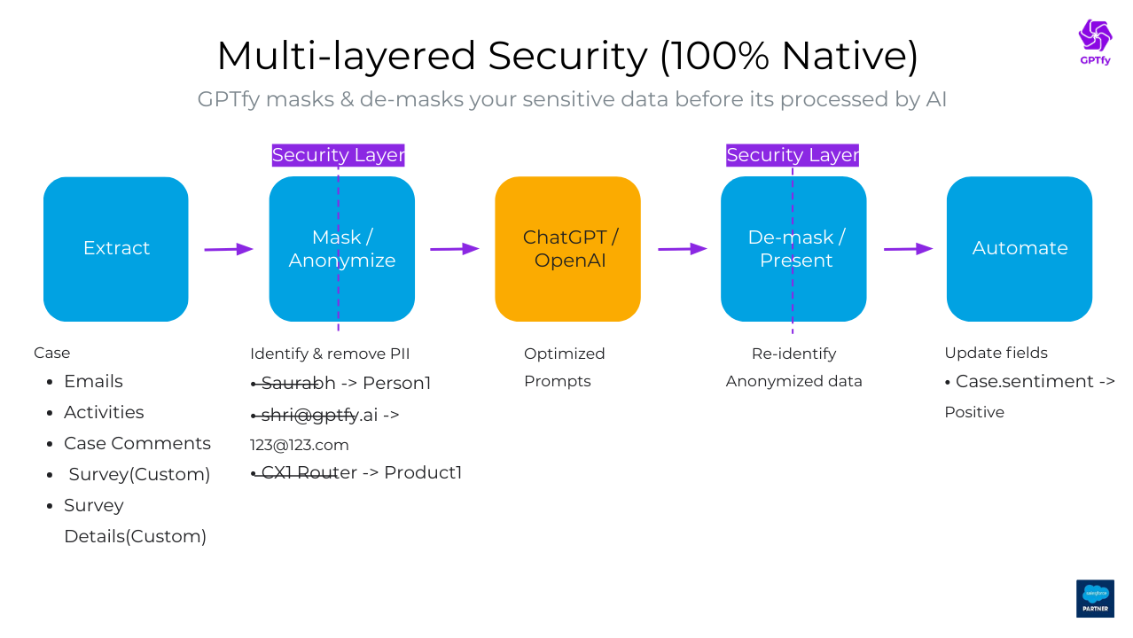 What is a Trust Layer? And how can your AI get one? - A security trust layer is a protective framework
