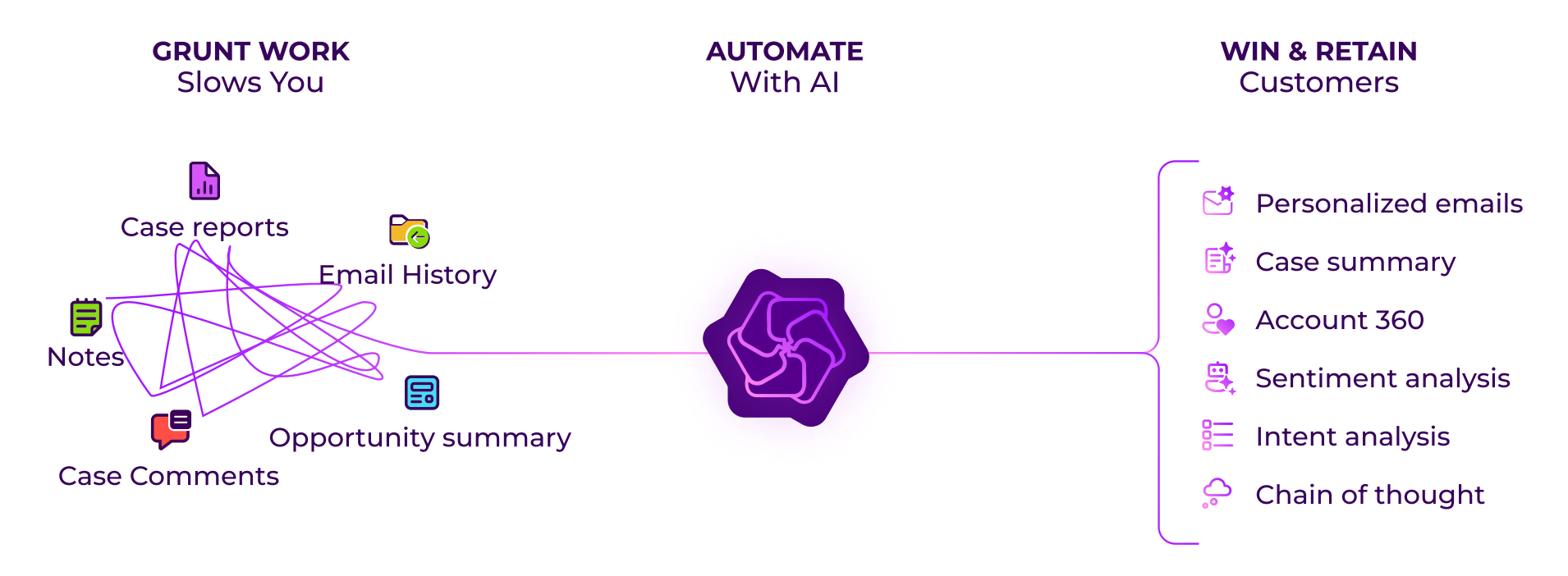 AI-driven decision-making and personalized recommendations - Continuous innovation to stay ahead of evolving