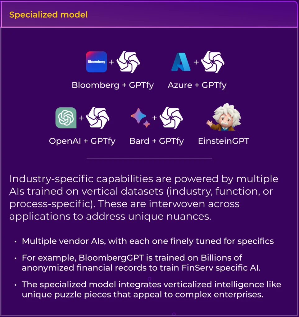 Enterprise Controls & Observability - Real-World BYOM Scenarios