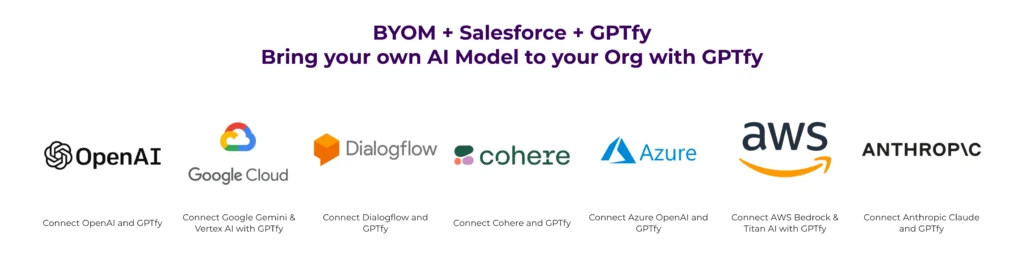 Where GPTfy Fits In - What Happens Without a Platform Like GPTfy