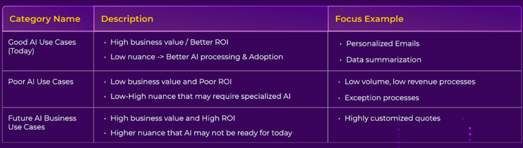 Getting Started with AI Adoption - What will your AI architecture look like?