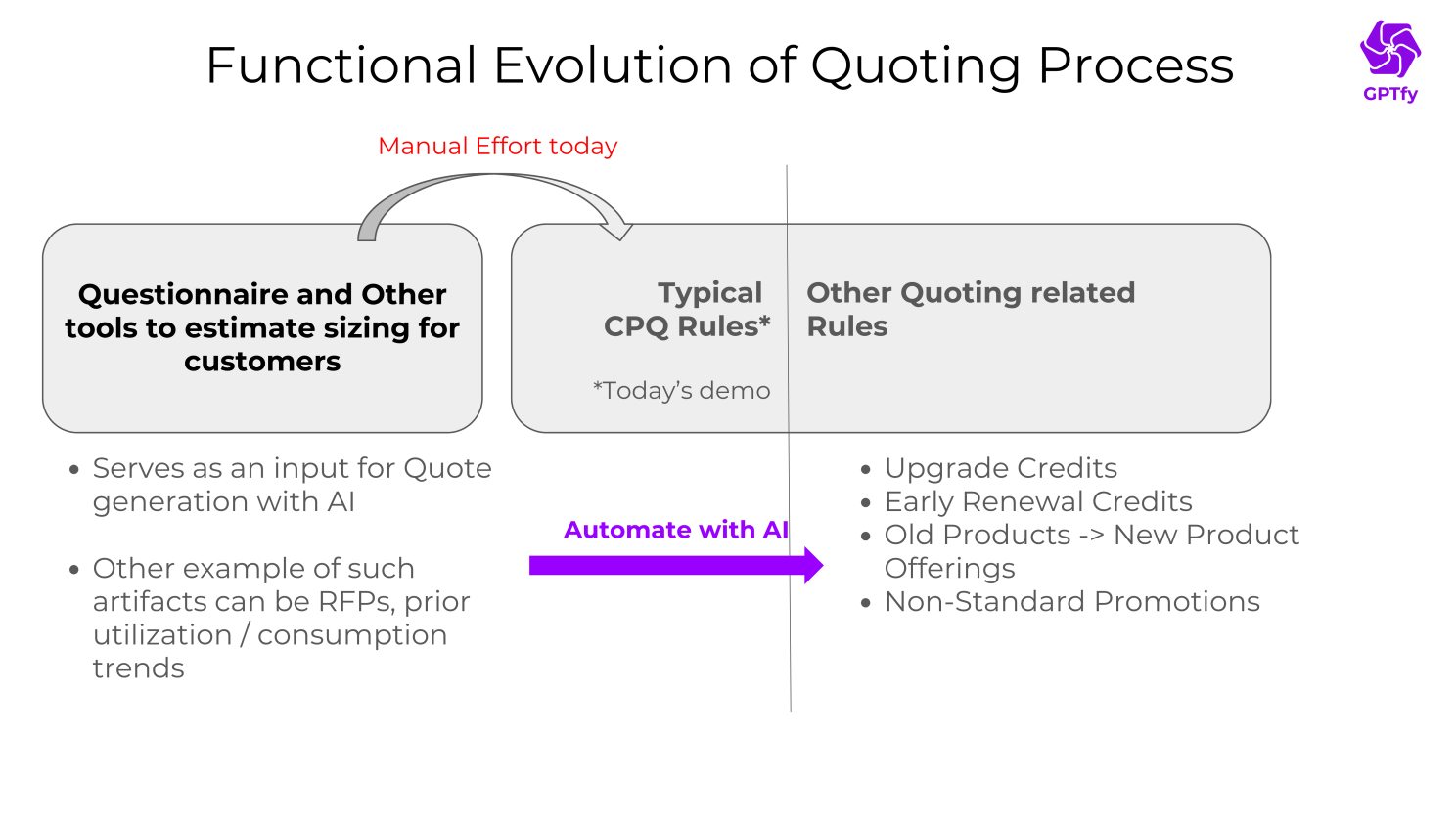 The CPQ User Experience Challenge - Salesforce CPQ sits at an interesting crossroads. While