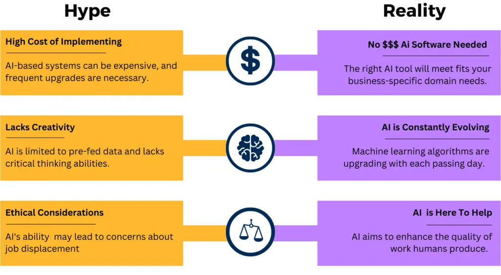 AI - Hype vs Reality - Future of Salesforce Service Cloud + Generative AI