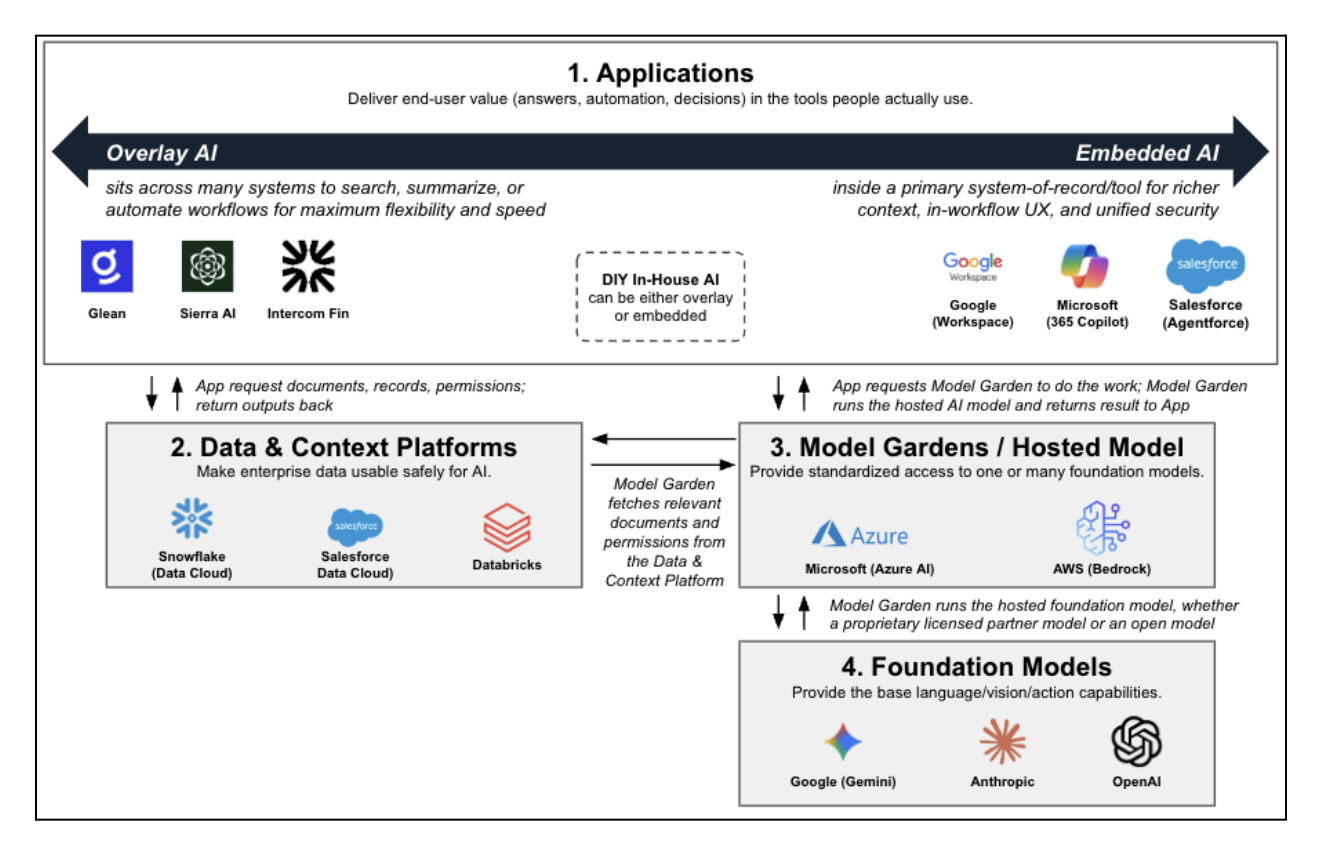 Overlay vs. Embedded: A Taxonomy That Matters - Overlay AI Applications