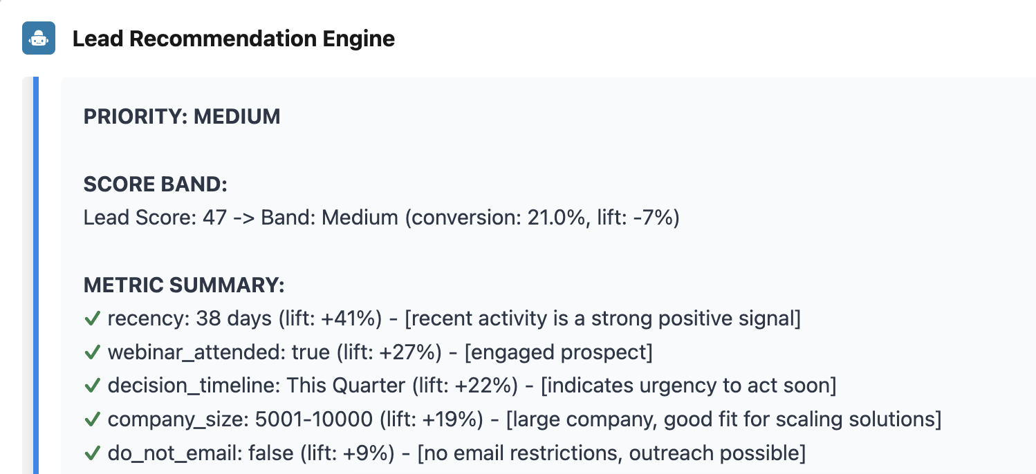 Campaign Performance Analysis