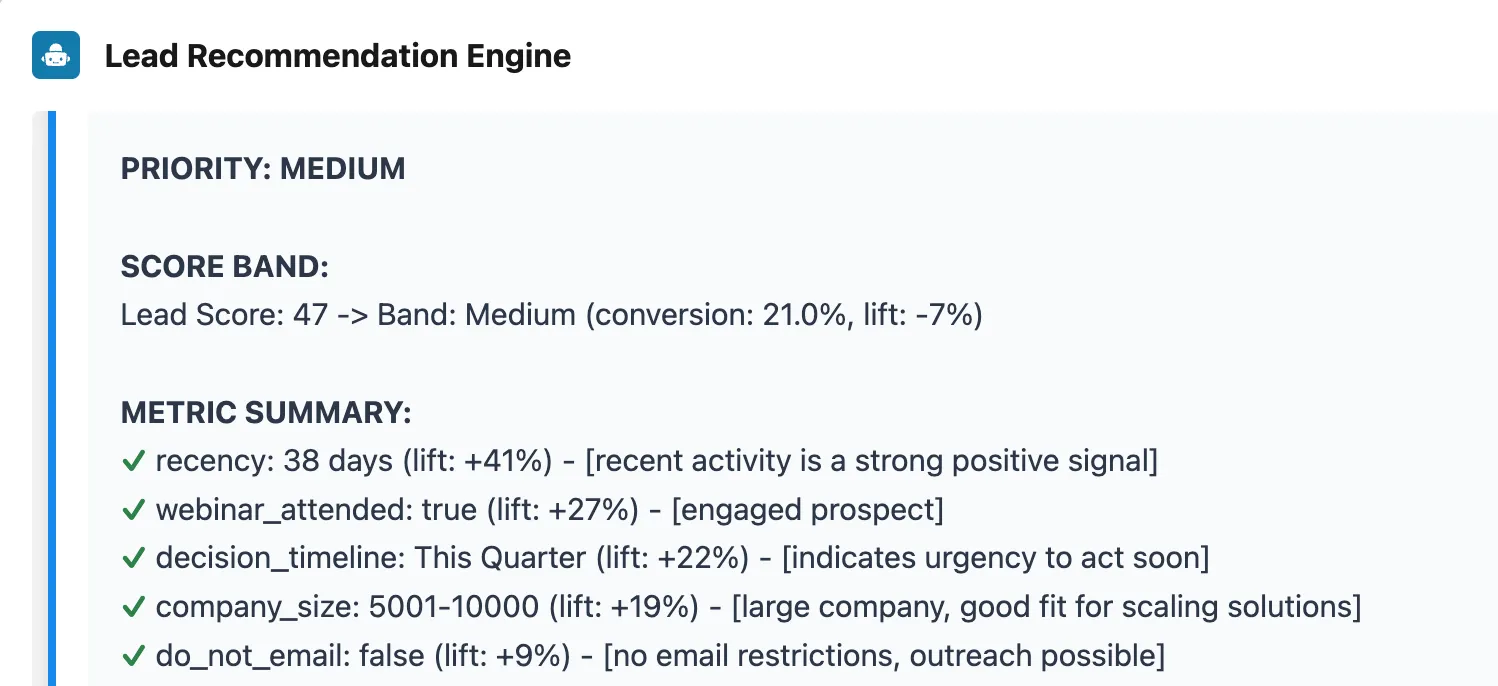 Campaign Performance Analysis