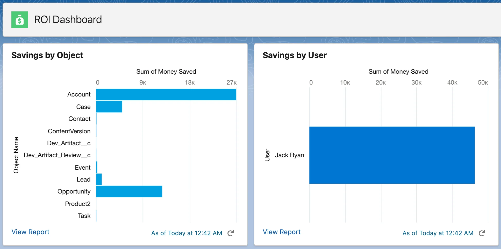IT Director ROI Dashboard