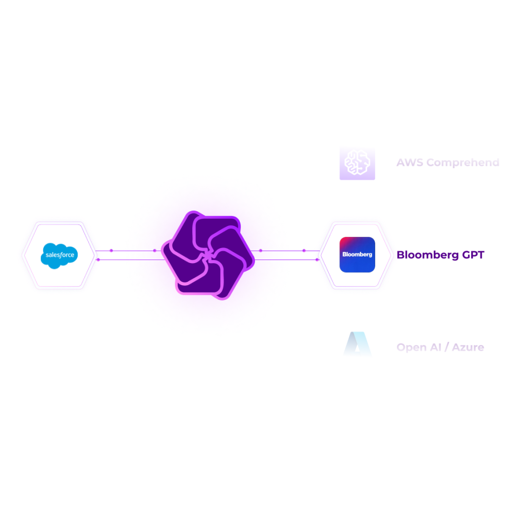 Zero-Trust Security Architecture