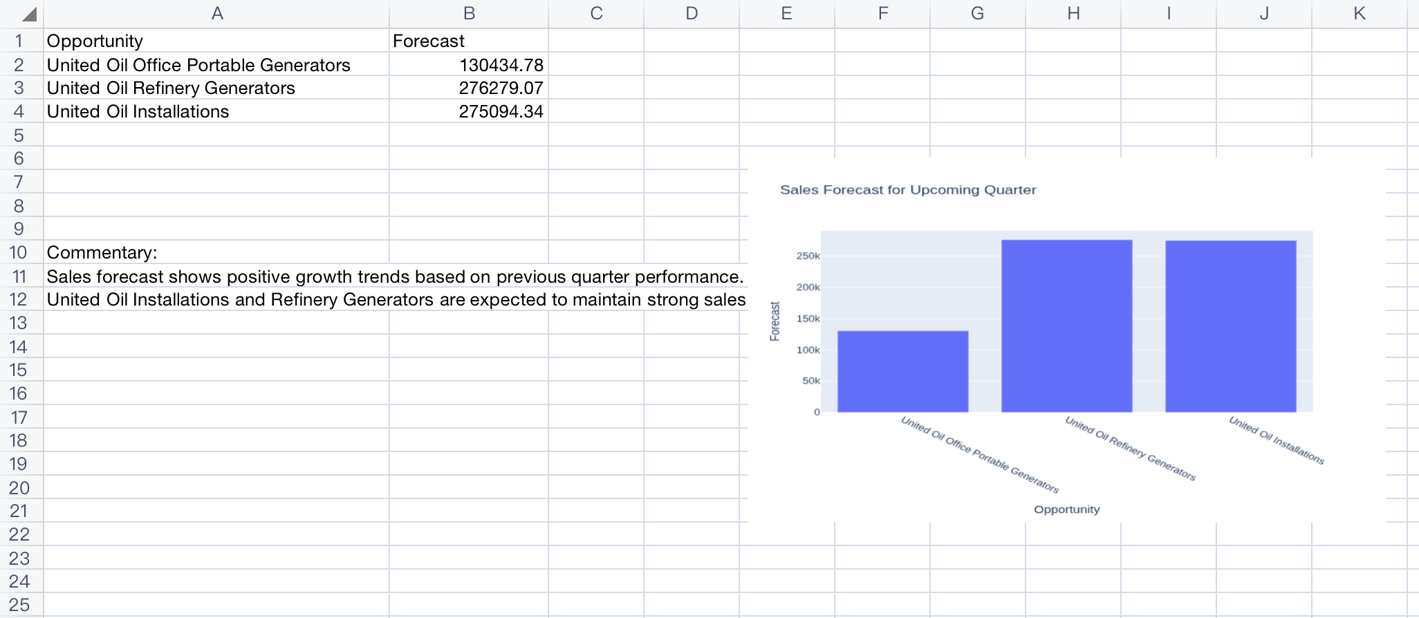 Microsoft Excel integration for sales leaders and pipeline acceleration