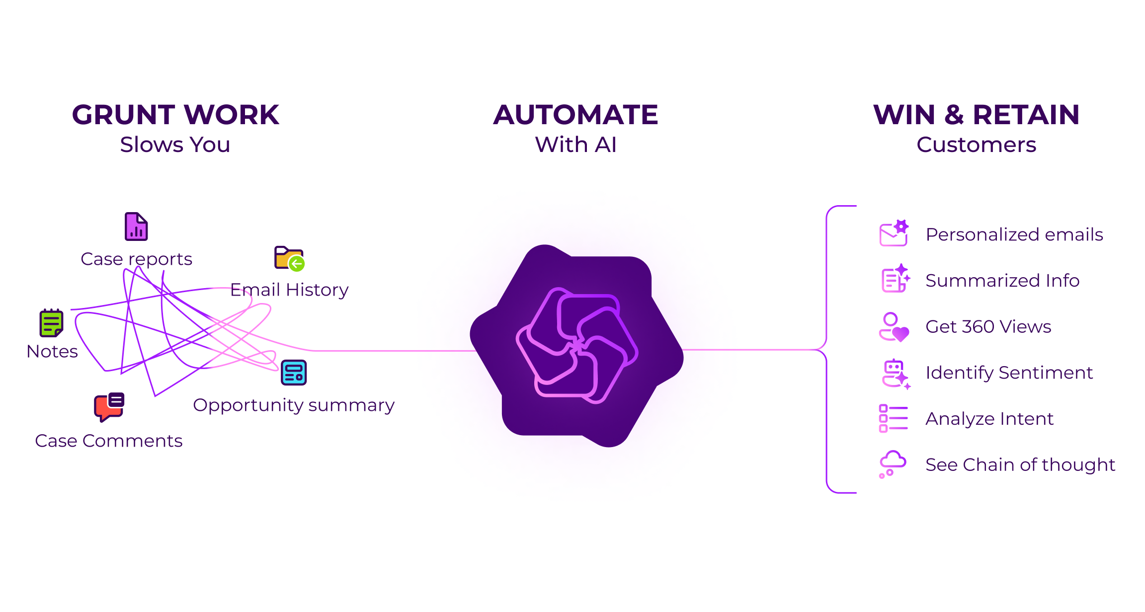 GPTfy - Supercharge your Salesforce with AI