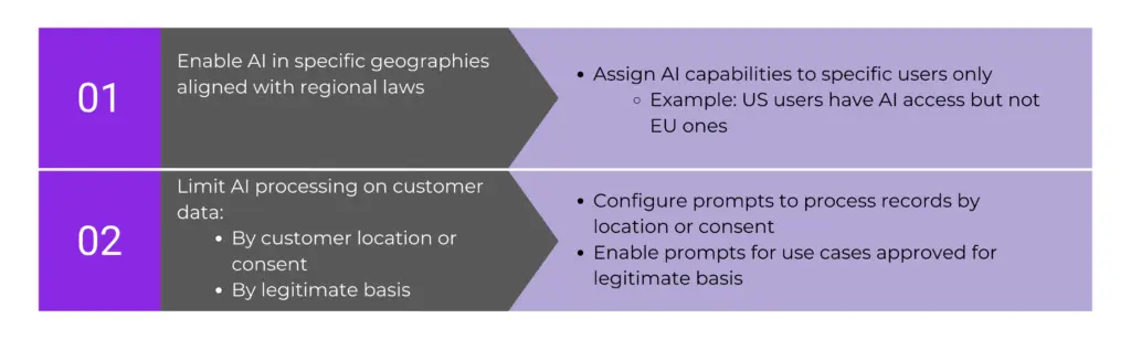 Two-step guidelines for AI utilization in compliance with regional laws and customer data processing limits