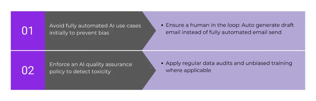 Guidelines for ethical AI use in business, including the initial avoidance of fully automated AI