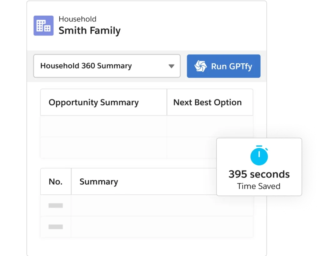 An AI-generated Household 360 Summary dashboard by GPTfy in Salesforce showcasing an Opportunity Summary and Next Best Option for the Smith Family.