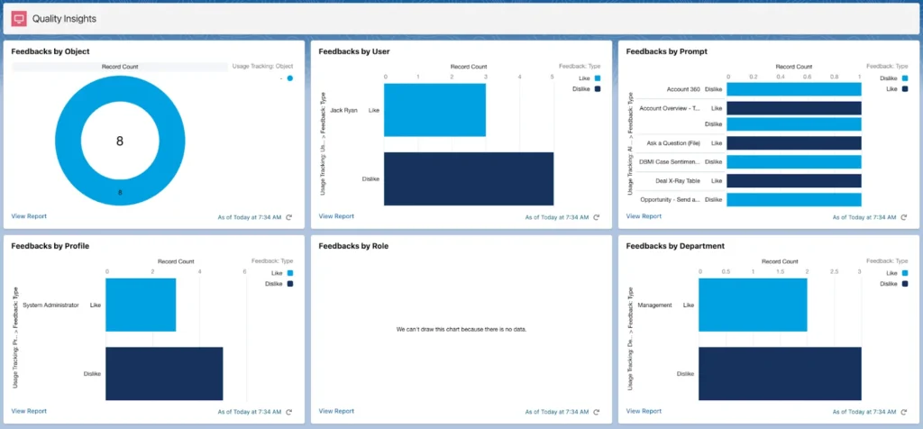 A screenshot of a dashboard titled 'Quality Insights' displaying various graphs and charts related to user feedback
