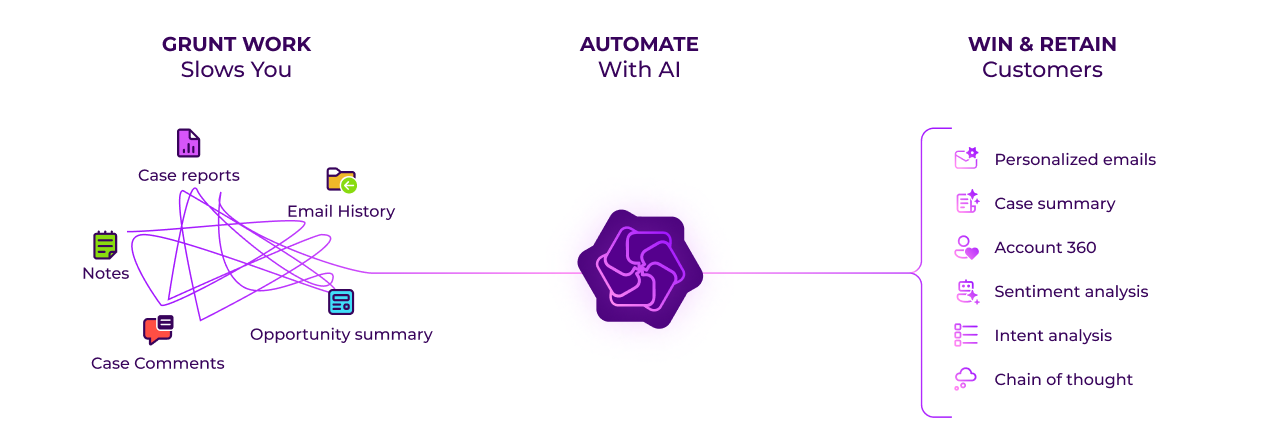 GPTfy Enterprise AI Platform Banner